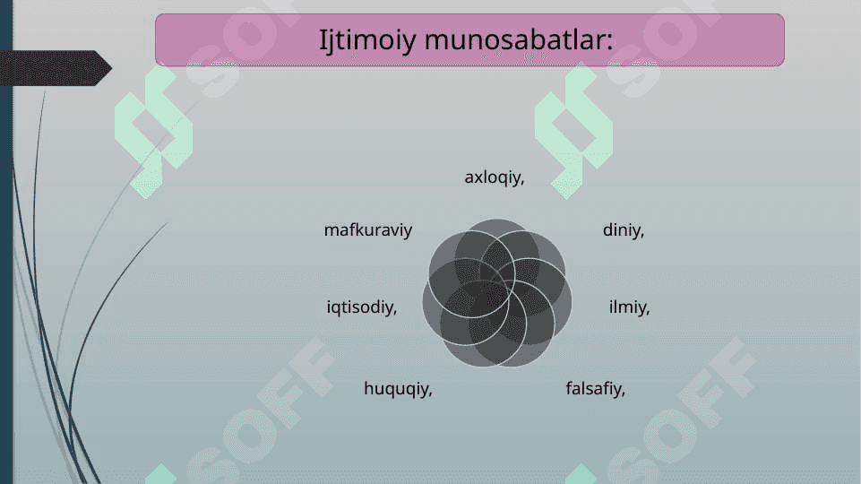 Jamiyat falsafasi. 8