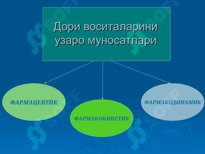 ДОРИ ВОСИТАЛАРИНИ УЗАРОТАЪСИРЛАРИ 4