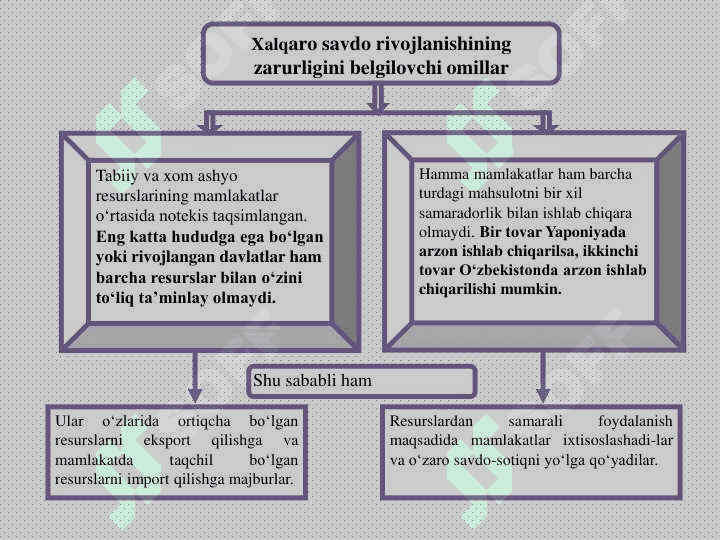Xalqaro sav do nazariyasi 3