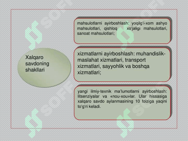 Xalqaro sav do nazariyasi 4