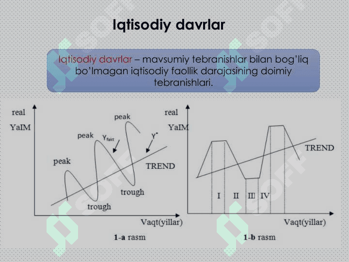 Iqtisodiy tebranish 2