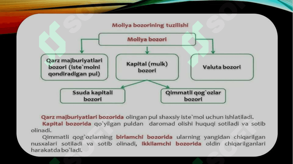 Moliya bozori. 3