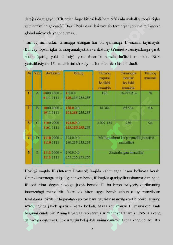 Ip mazil nima 6