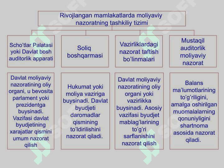 Хорижда аудиторлик амалиёти 4