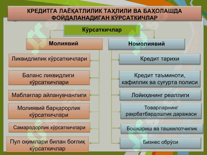 Кредитга лаёқатлилик таҳлили 4