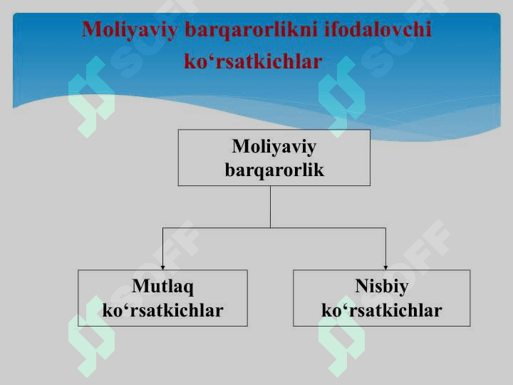 Молиявий барқарорлик таҳлили 7