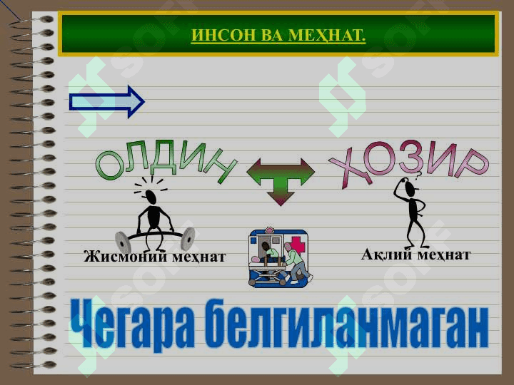 Ижтимоий-иқтисодий тизимлар ва мулкий муносабатлар 7