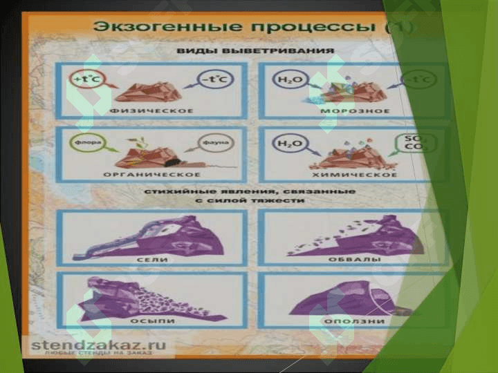 TABIIY GEOGRAFIK JARAYONLAR 4