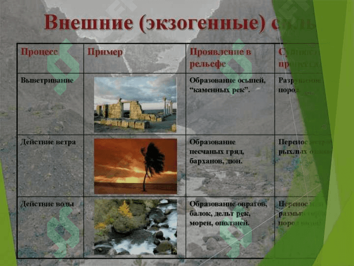 TABIIY GEOGRAFIK JARAYONLAR 5