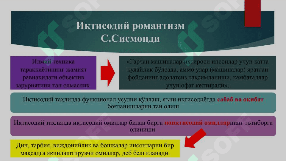 Классик иқтисодий мактабга  мухолиф ғоялар 7