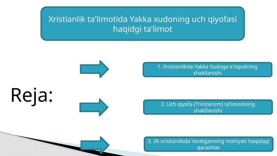 Xristianlik ta'limotida Yakka xudoning uch qiyofasi haqidgi ta'limot