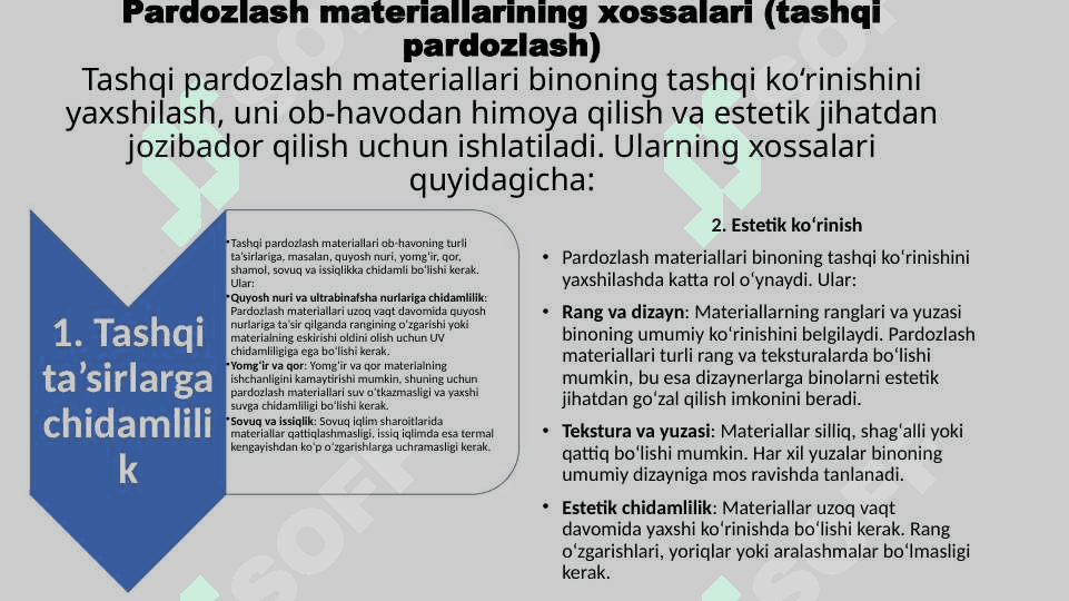 Pardozlash va issiqlik izolyatsiya materiallarining xossalari. 4