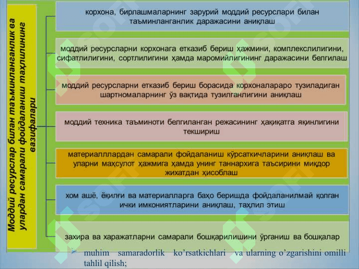 MODDIY RESURSLAR BILAN TA’MINLANGANLIK VA ULARDAN FOYDALANISH TAHLILI 7