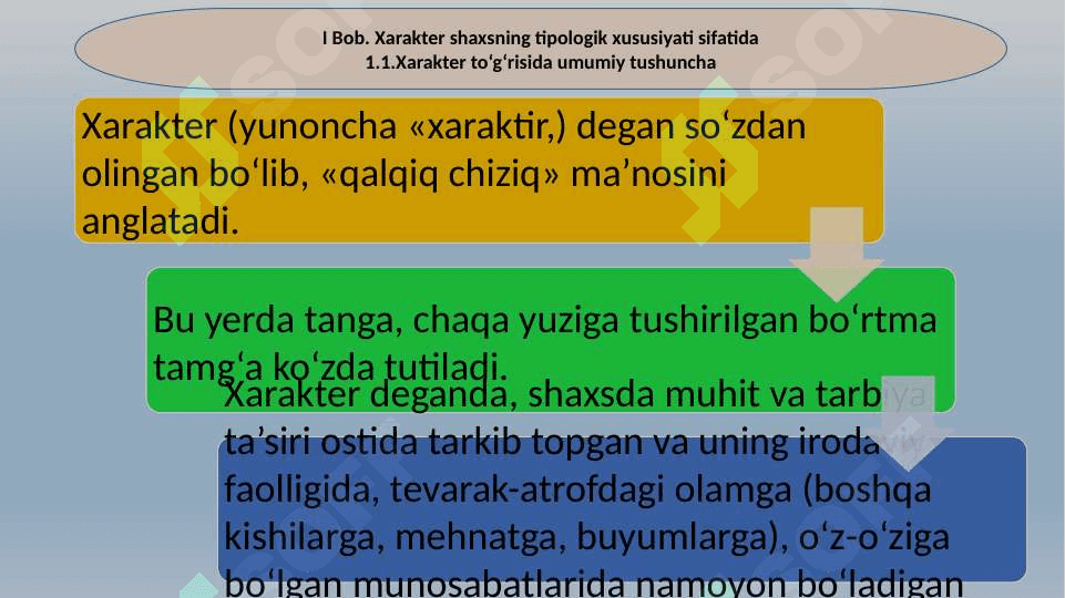 XARAKTER TIPOLOGIYASI kurs ishiga slayd 30.pptx 4