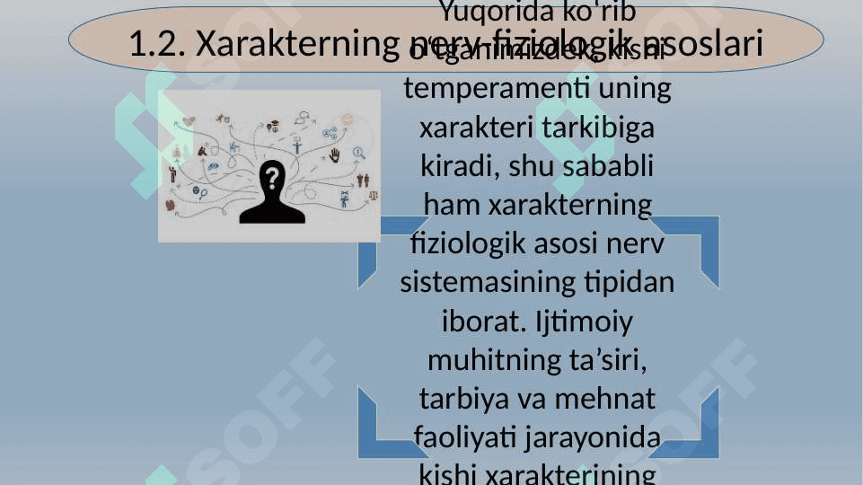 XARAKTER TIPOLOGIYASI kurs ishiga slayd 30.pptx 7