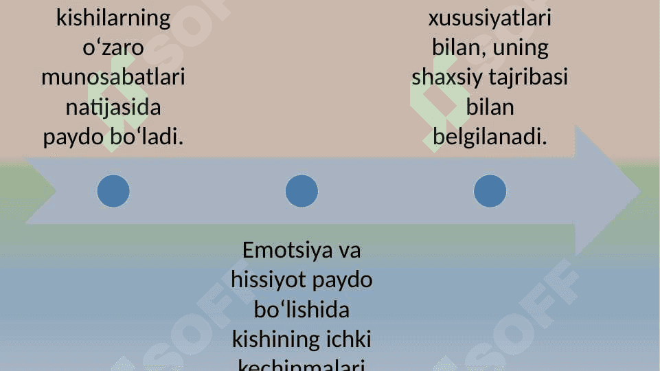 HISSIY HOLATLARNING IFODALANISHI kurs ishi slayd 30.pptx 7