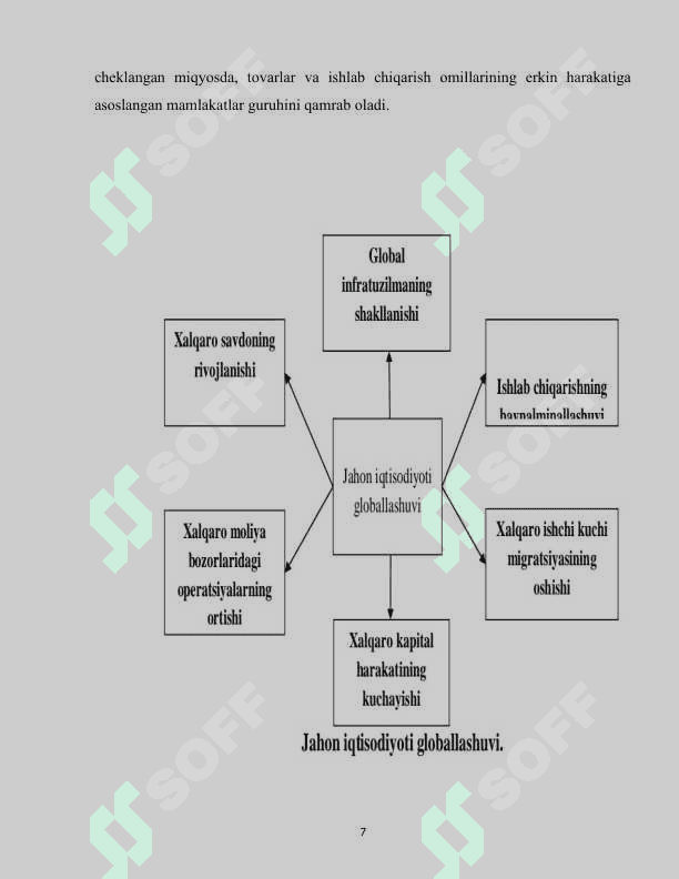 Xalqaro moliyaviy glaballashuv 7