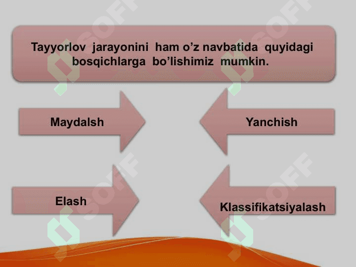 Boyitish jarayonlarini sinflash udalarni  qayta  ishlashga  tayyorlash 5
