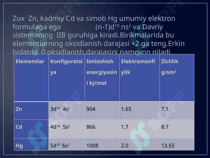Rux,kadmiy,simob va uning birikmalari,sanoatdagi ahamiyati 3