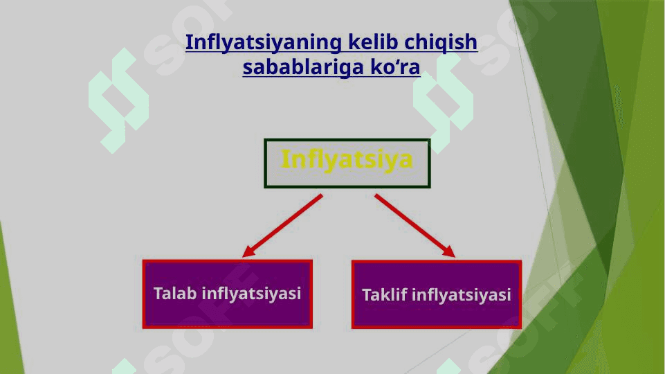 Inflyatsiya va aksilinflyatsiya siyosati 6