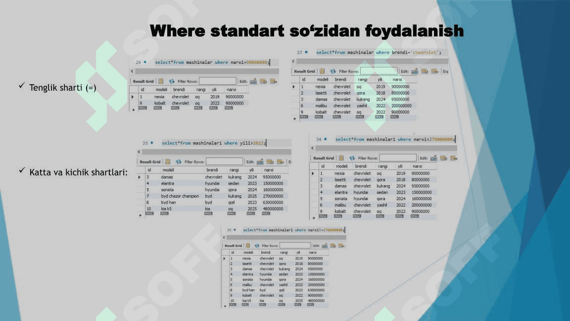 Ma’lumotlarni saralash. Where standart so‘zidan foydalanish 8