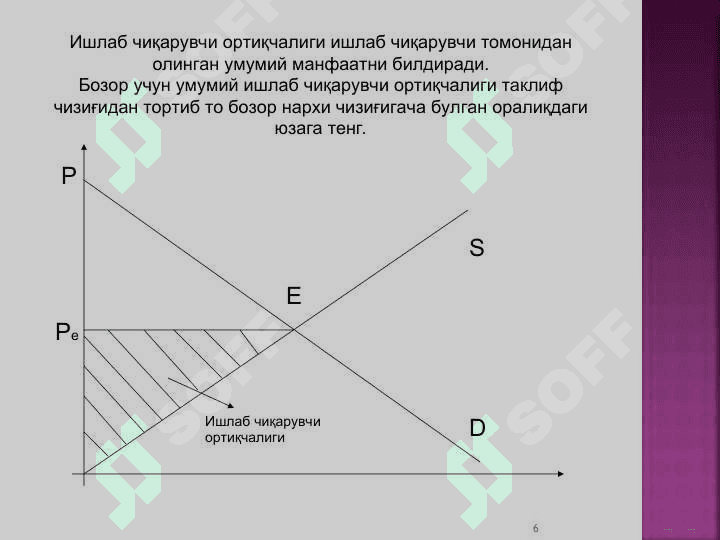 Ишлаб чиқаришда омиллар ўзгаришининг иқтисодий оқибатлари 6