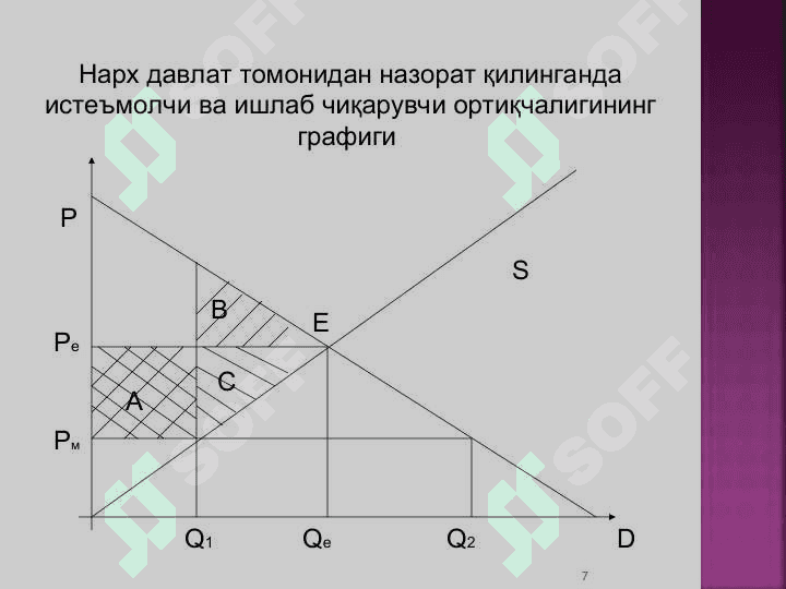 Ишлаб чиқаришда омиллар ўзгаришининг иқтисодий оқибатлари 7