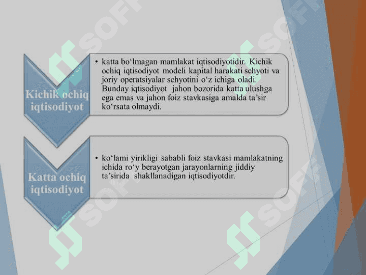 Ochiq  iqtisodiyotda Mendell - Fleming  modeli 4