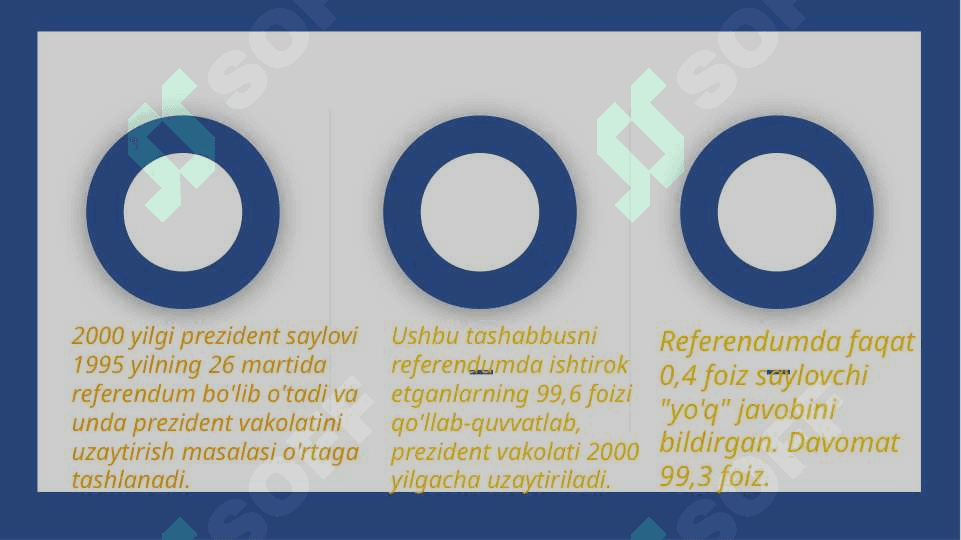Umumxalq saylovlari 4