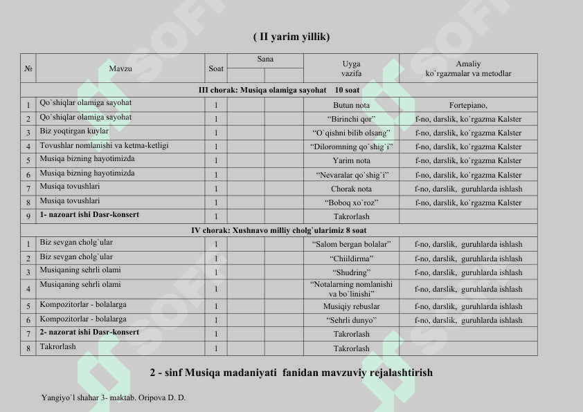 1 - sinf Musiqa madaniyati  fanidan mavzuviy rejalashtirish ( I yarim yillik) 2