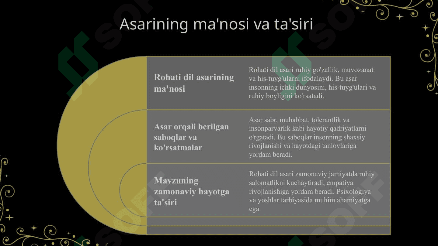 Huvaydoning "Rohati dil"asari 4