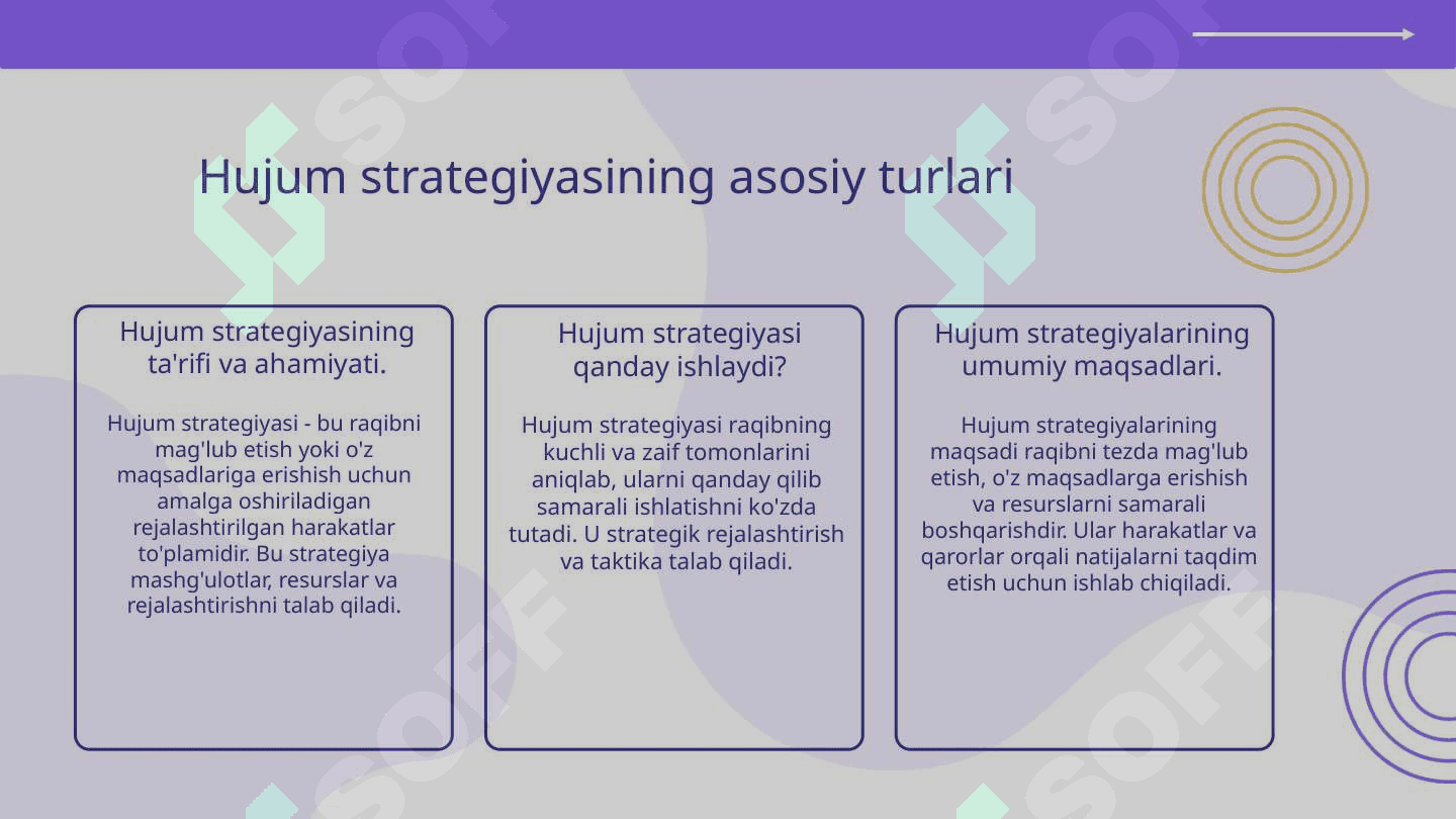 Hujum strategiyasi. Hujum strategiyasining asosiy turlari 3