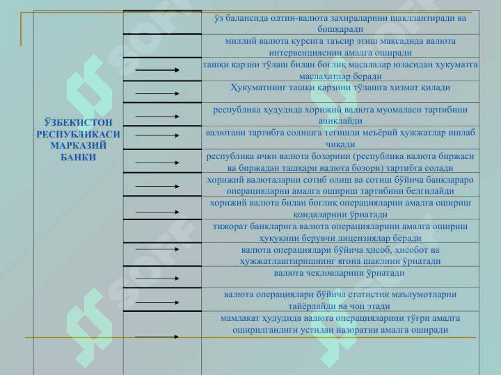 ВАЛЮТА БОЗОРИ 8