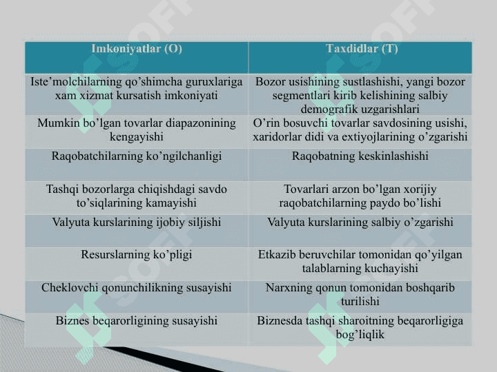 Компания ҳолатини тахлил қилиш 7