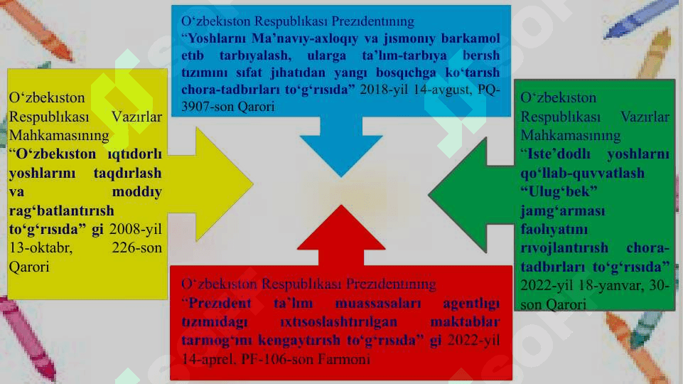 O‘quvchilarda adolat, vijdon, burch kabi xususiyatlarni shakllantirishning innovatsion texnologiyalari 6