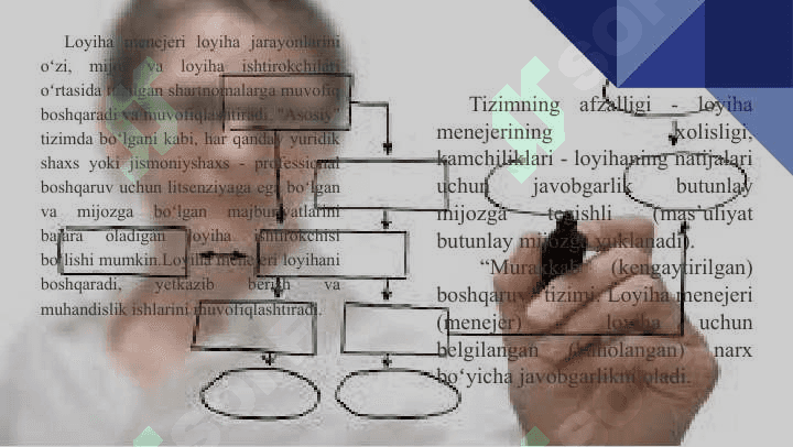 Loyiha boshqaruvini tashkil etish loyihalarni boshqarish 6