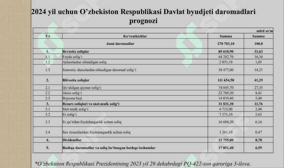 JISMONIY ShAXSLARDAN OLINADIGAN  YER SOLIG‘I 5
