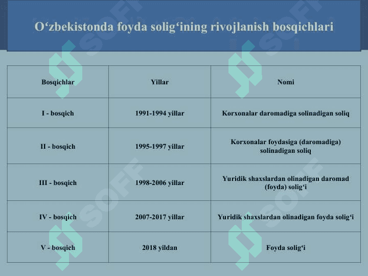 FOYDA SOLIG‘I 7