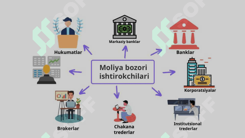 Moliya bozori va foiz stavkalari 5