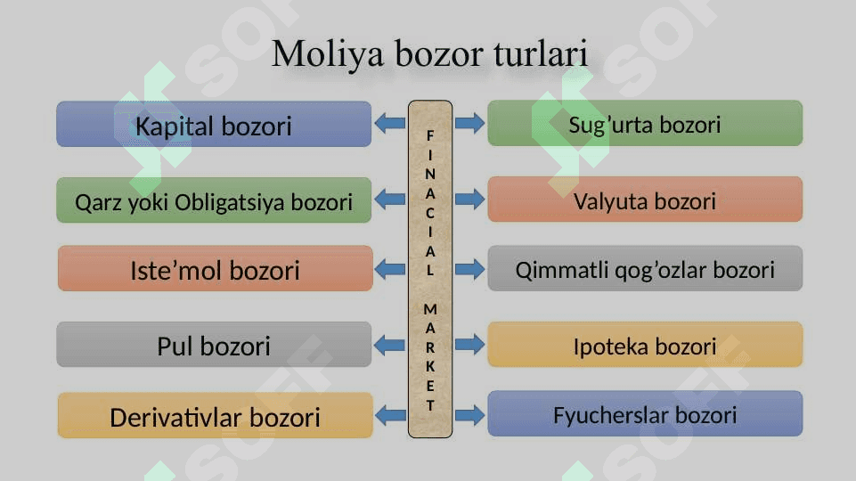 Moliya bozori va foiz stavkalari 6
