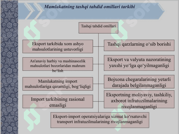MAMLAKATNING IQTISODIY XAVFSIZLIGINI TA'MINLASH 8
