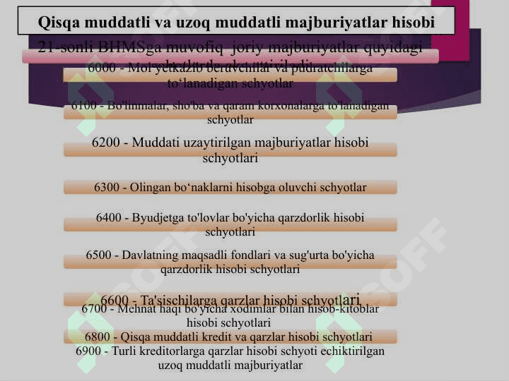 Majburiyatlar hisobi 7