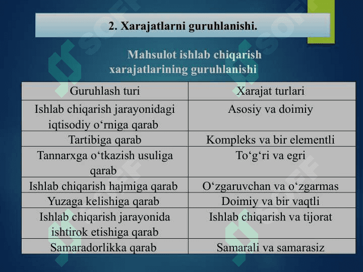 Xarajatlar hisobi 6