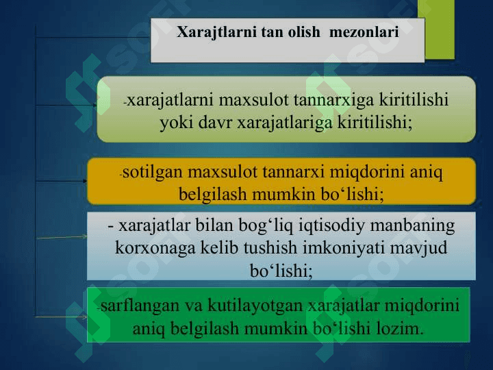Xarajatlar hisobi 7