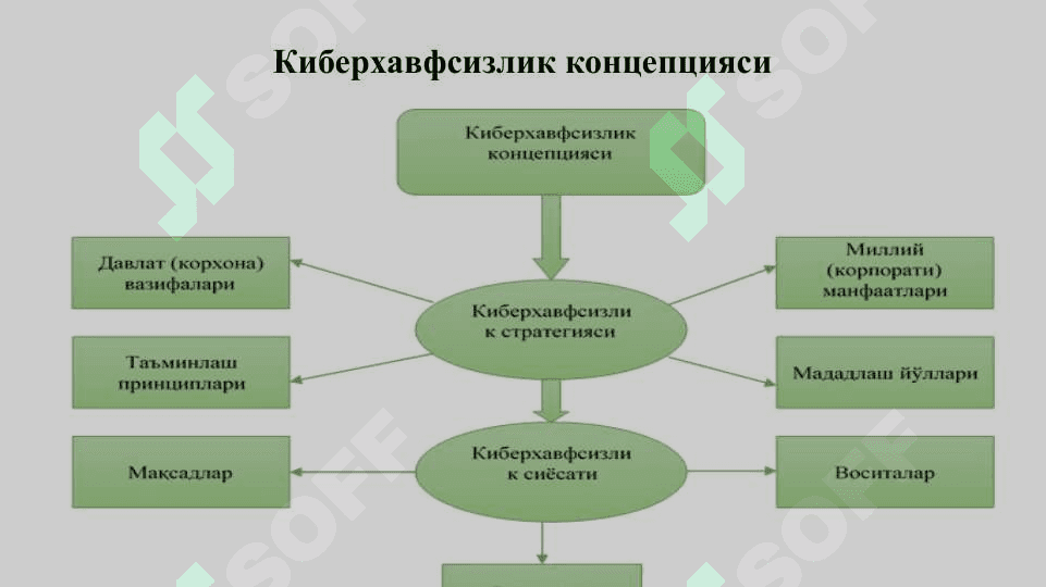 КИБЕРХАВФСИЗЛИК 6