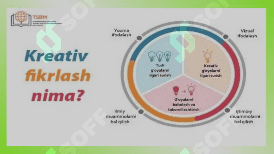 Kreativ fikrlash va uni rivojlantirish 4