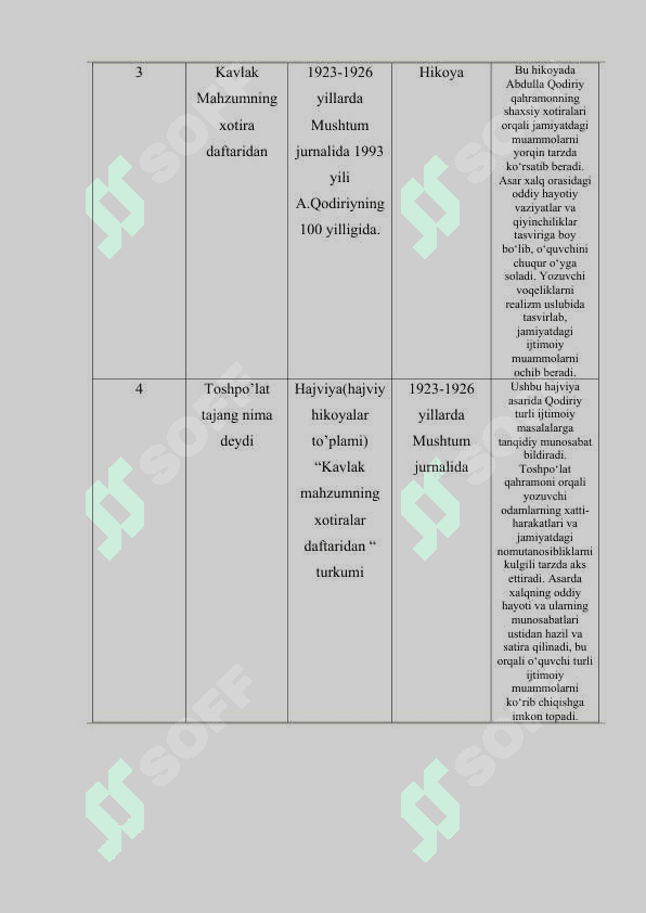 Abdulla Qodiriy Asarlar bo'yicha katalog 4