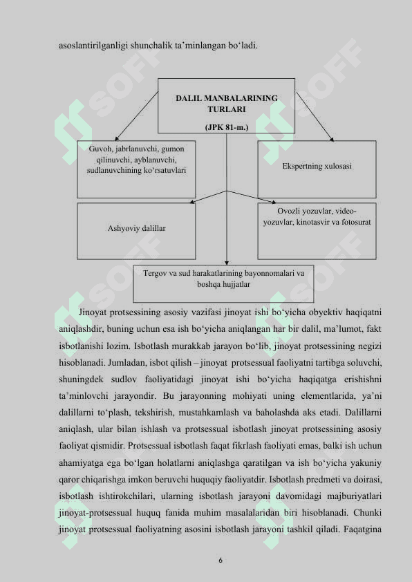 DALILLAR VA ISBOT QILISH 6