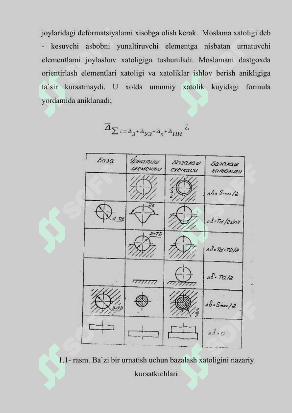 Val detalini prizmaga o`rnatishda bazalash xatoligini tekshirish va o`rnatish xatoligini aniqlash 4