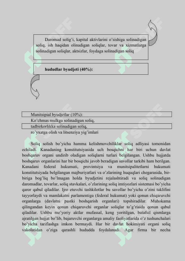 Kаnаdа Respublikasi sоliq tizimi tahlili 5